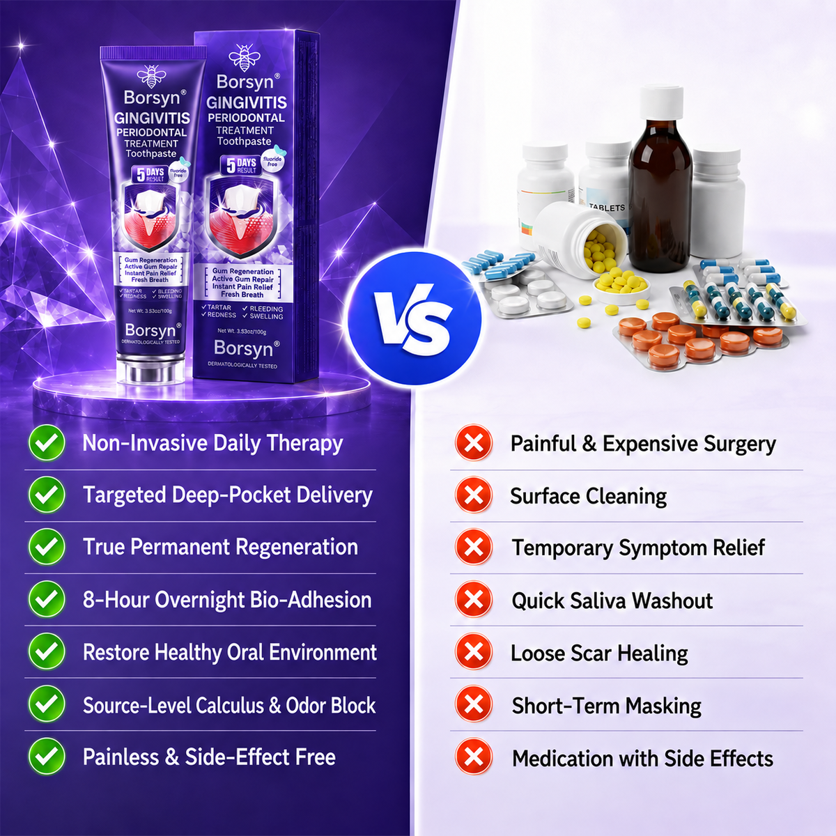 Borsyn® Gingivitis Periodontal Treatment Toothpaste
