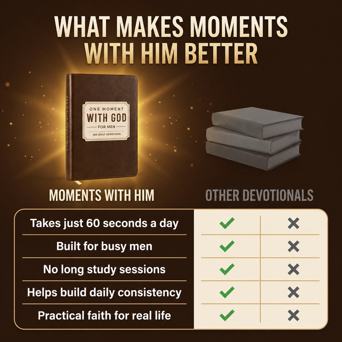 One Moment With God For Men/Women - 365 Daily Devotions